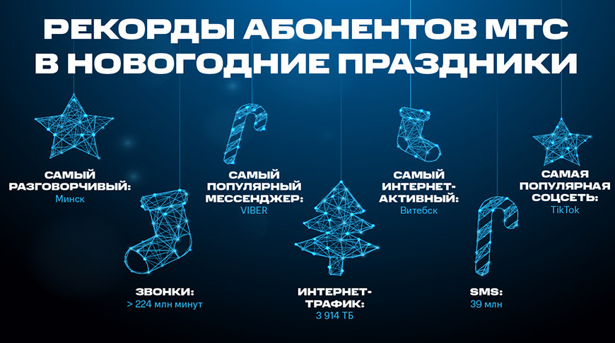 Новогодние рекорды белорусов: Viber, TikTok, более 9 млн звонков и почти 4 тыс. Тбайт интернет-трафика